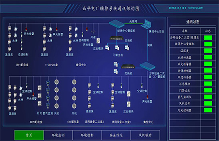 变电站辅助监控平台